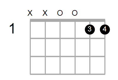 Dm11 Chord